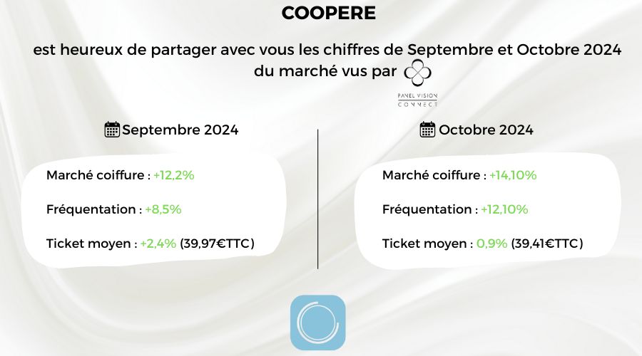 Connect Septembre Octobre 2024