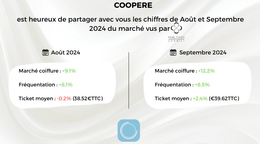 Congés été 2024